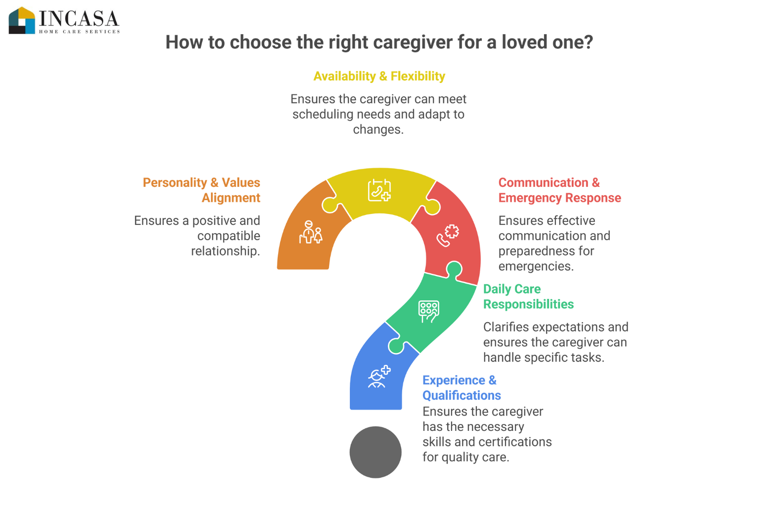 Key Questions to Ask when Interviewing a Caregiver for a Loved One
