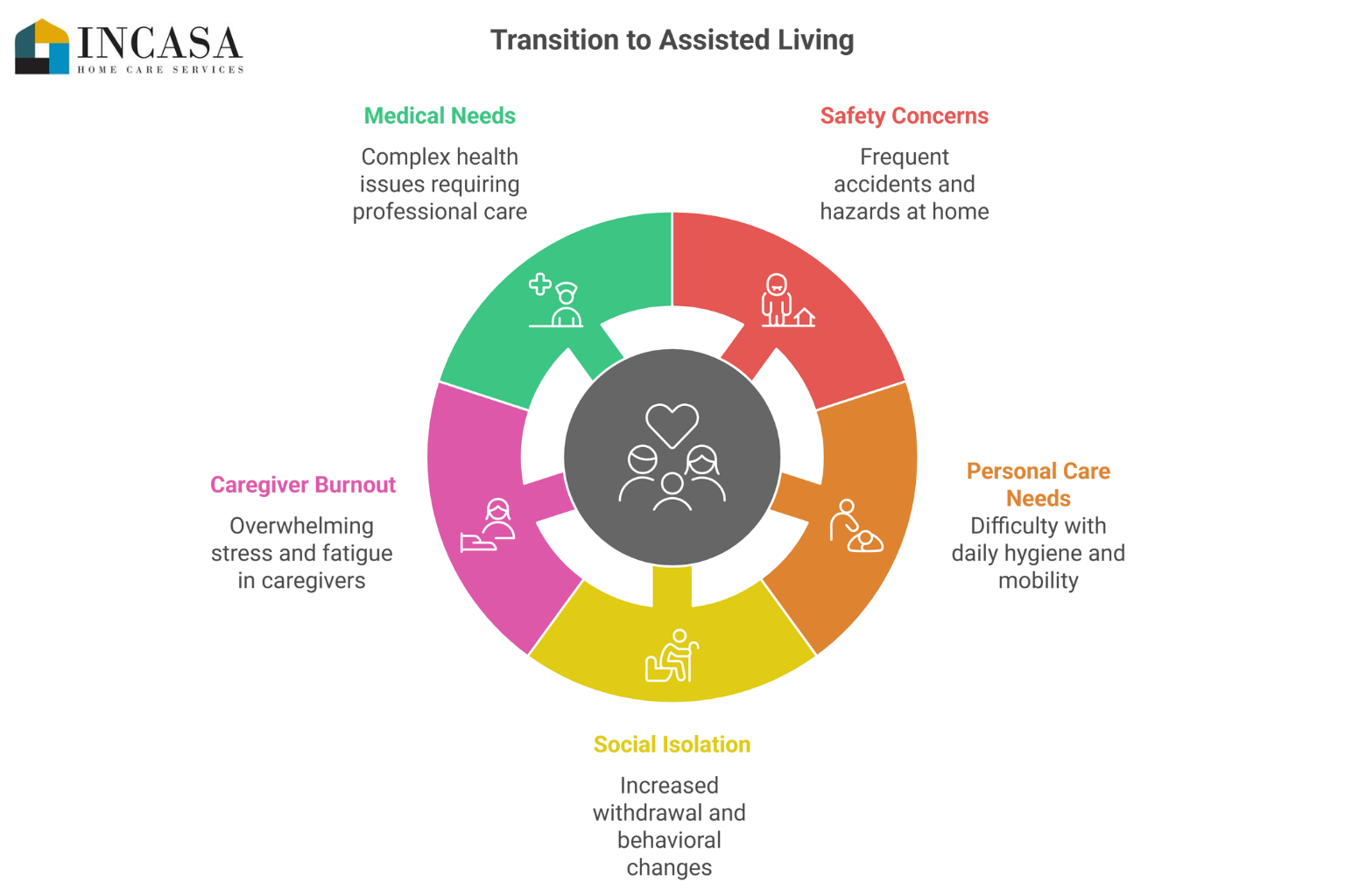 Signs It May Be Time to Transition to Assisted Living for Dementia Care - visual selection