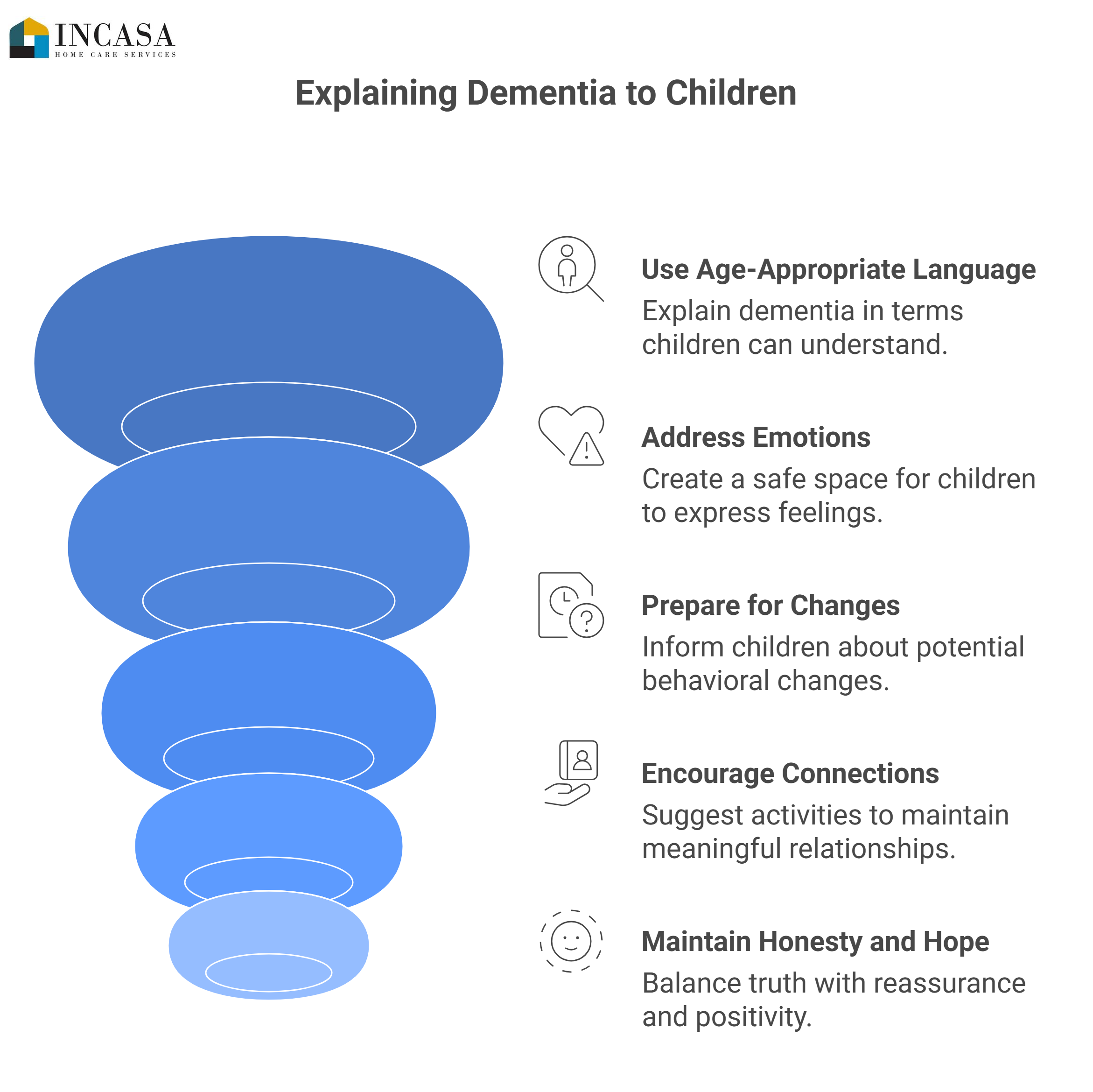 How Can You Explain a Loved One’s Dementia to Children